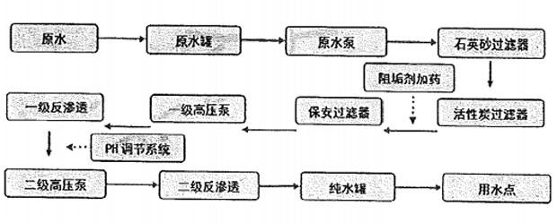 二級反滲透91好色先生下载