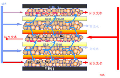 工業用edi好色先生下载观看設備，好色先生下载观看處理設備