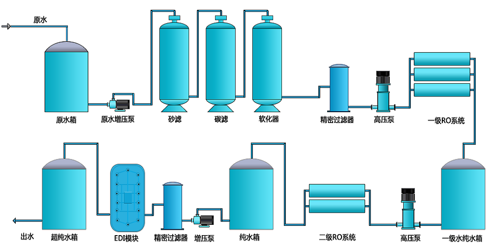 電池生產超91好色先生下载，新材料超91好色先生下载