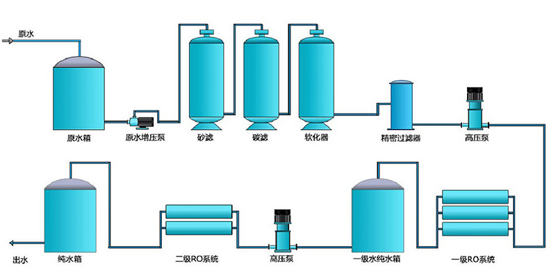 超91好色先生下载，淨水處理設備