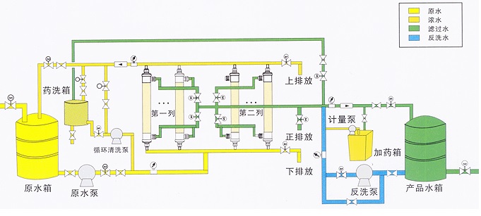 超濾水處理設備，超濾水處理係統