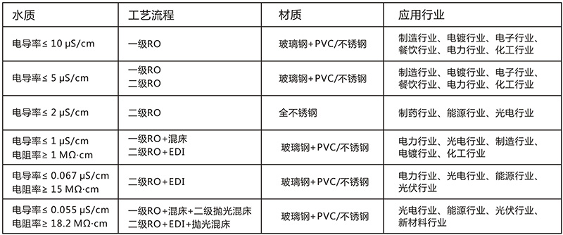 反滲透好色先生下载观看設備