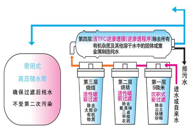 實驗室純水機,實驗室91好色先生下载
