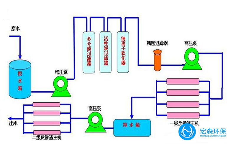 反滲透工業91好色先生下载