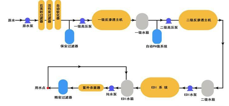 中小型化驗室超91好色先生下载