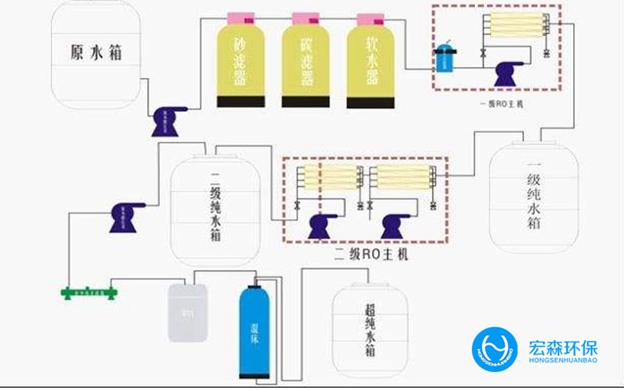 全自動反滲透91好色先生下载