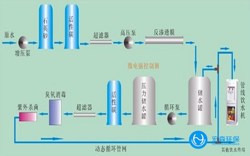 EDI反滲透超91好色先生下载