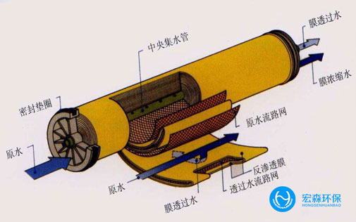 中小型工業RO91好色先生下载