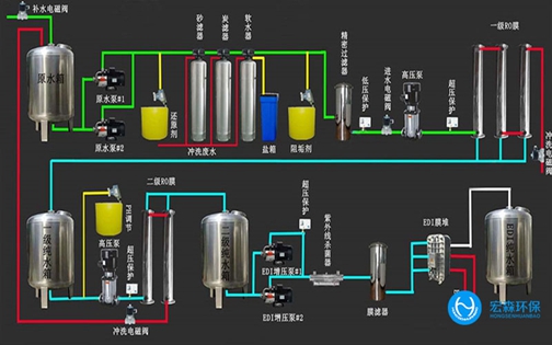 中小型反滲透ro91好色先生下载