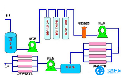 反滲透edi超91好色先生下载